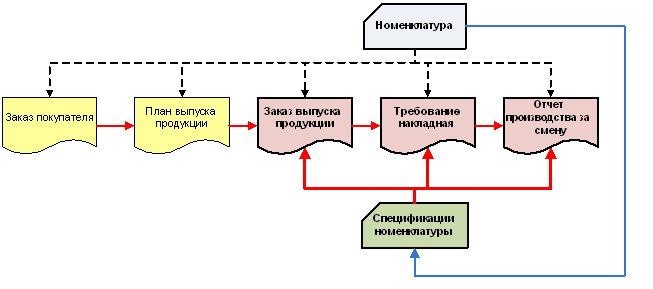 Схема